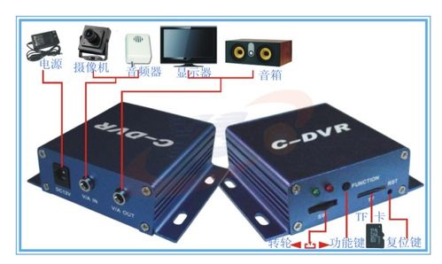 DVR摄像机与DVR格式不匹配 硬件设计的核心解析