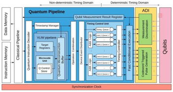 开创量子计算编程新时代 代尔夫特理工推出可执行量子计算指令集eQASM
